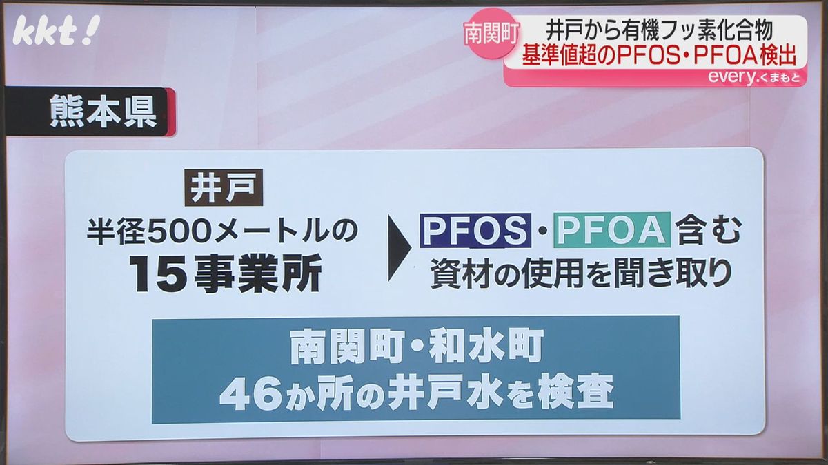 井戸から半径500メートルの事業所への聞き取りや水質検査