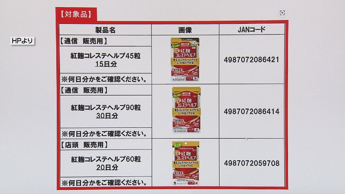 小林製薬「紅麹」問題　健康被害相談を保健所で受け付け