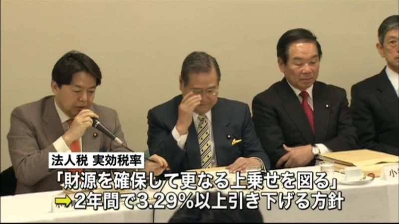 法人実効税率２年で３．２９％超下げの方針