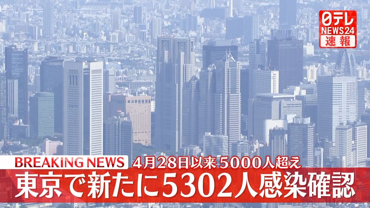 東京で新たに5302人の感染確認、5000人超は4月28日以来　新型コロナウイルス