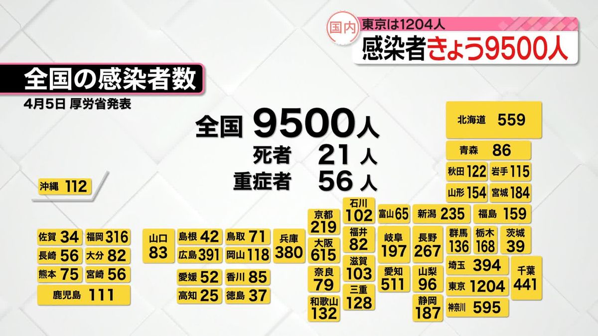 新型コロナ感染者　全国・東京ともに先週水曜日より増加