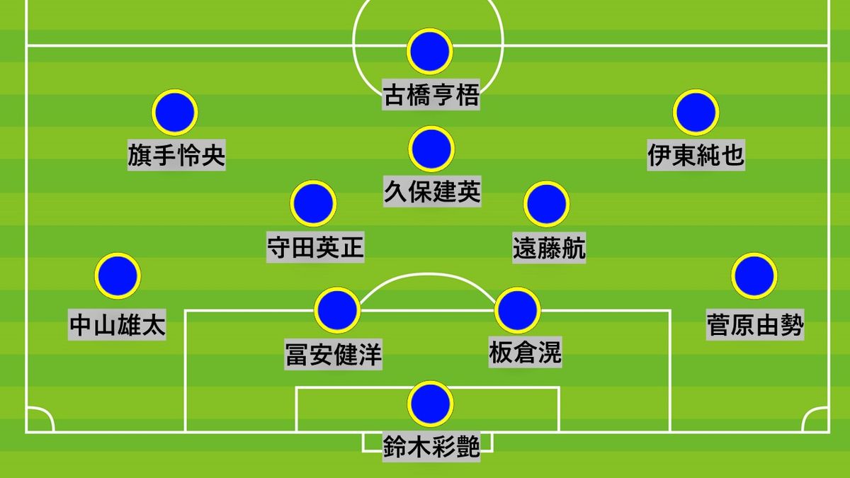 【スタメン発表】好調のサッカー日本代表vsチュニジア　久保＆伊東らが先発　カナダ戦スタメンの南野＆中村はサブ