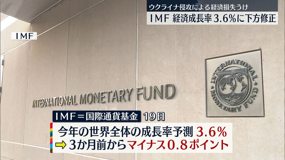 IMF 世界全体の経済成長率を下方修正「予測の不確実性は異例の高さ」