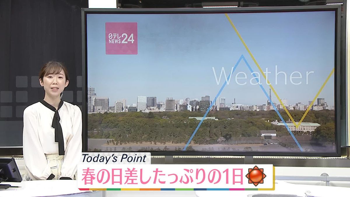 【天気】全国的に日差したっぷりの1日に