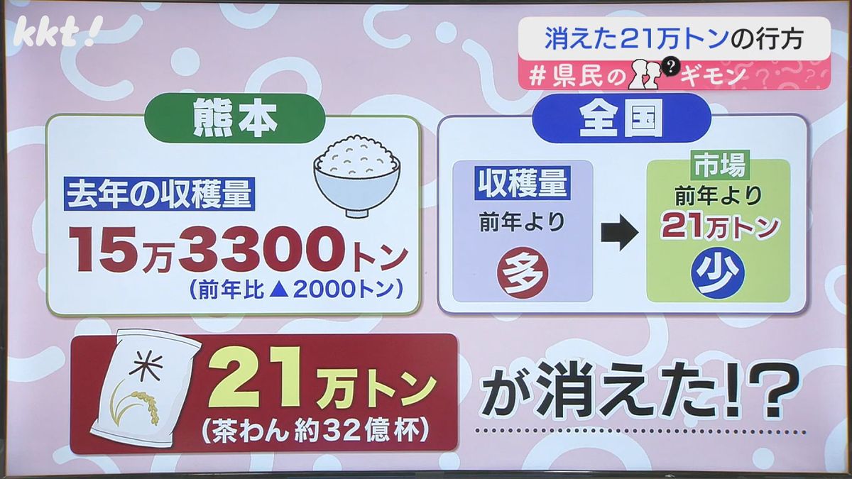 21万トンのコメが消えた⁉