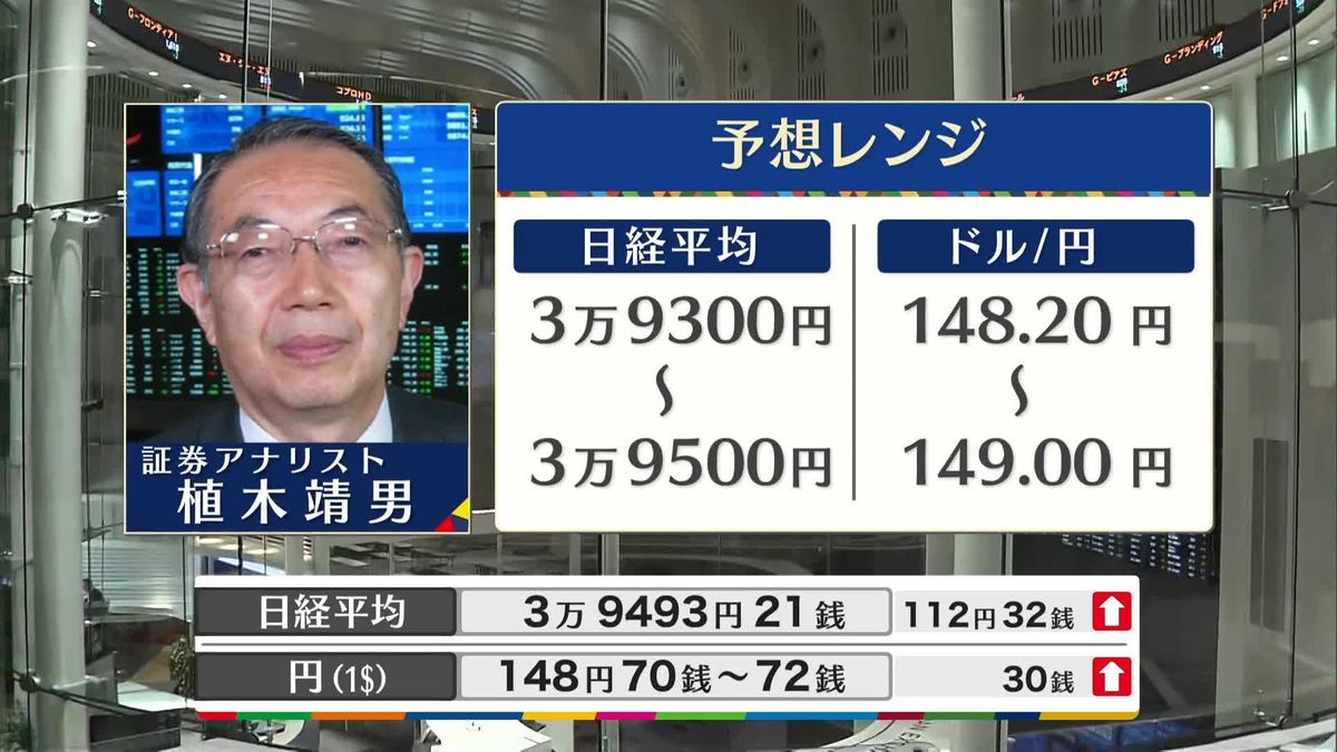 きょうの株価・為替予想レンジと注目業種