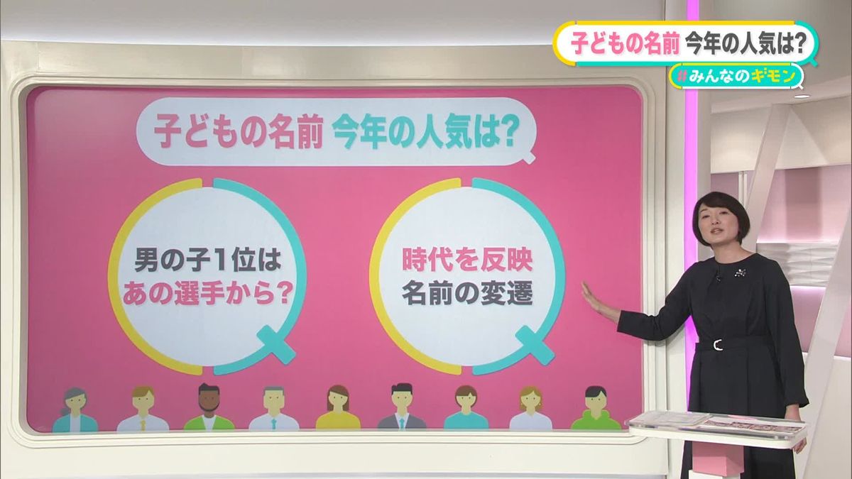 「子どもの名前」ランキング　“グローバル”“ジェンダーレス”人気に？　変遷…時代を反映【#みんなのギモン】