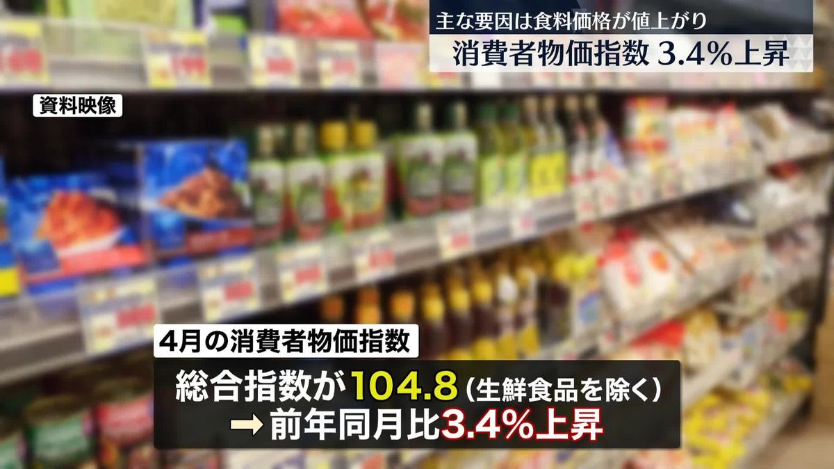 消費者物価指数3.4％上昇　去年4月に比べ　主な要因は食料価格の値上がり