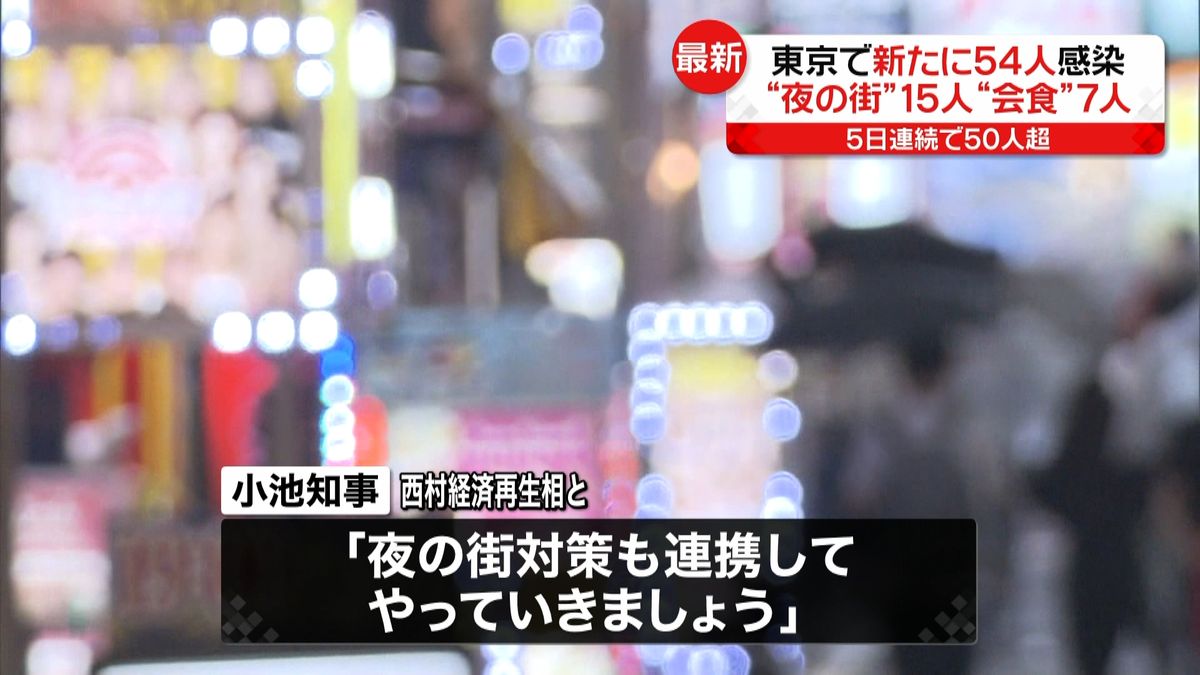 東京５４人感染　夜の街１５人“会食”７人