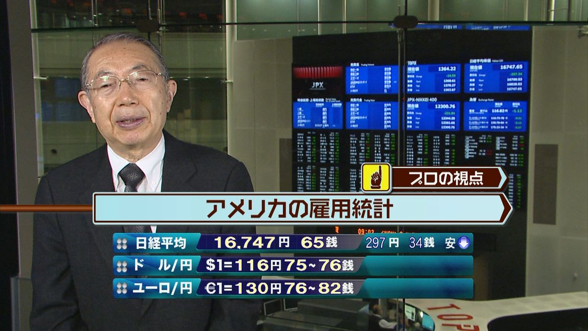 日経平均株価　前日比２５４円安で寄りつき