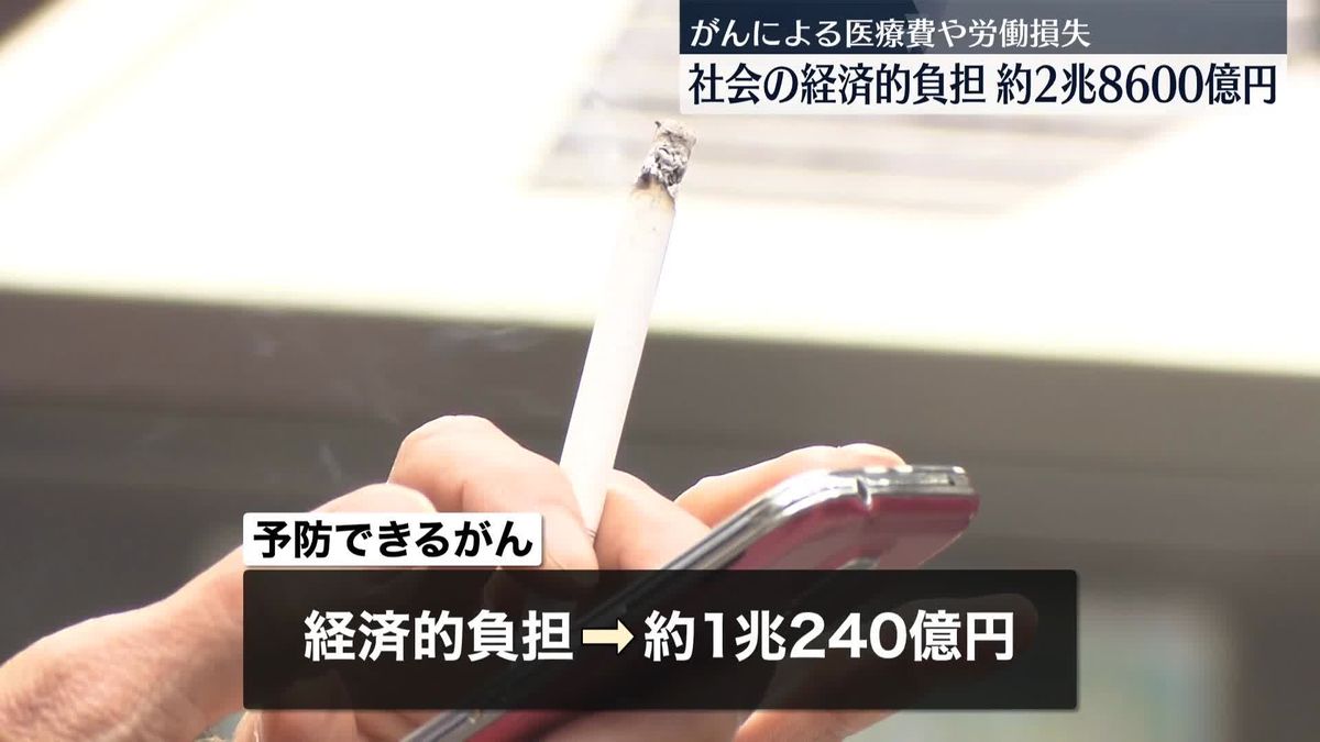 がんによる社会の経済的負担2兆8600億円　国立がん研究センターなど推計