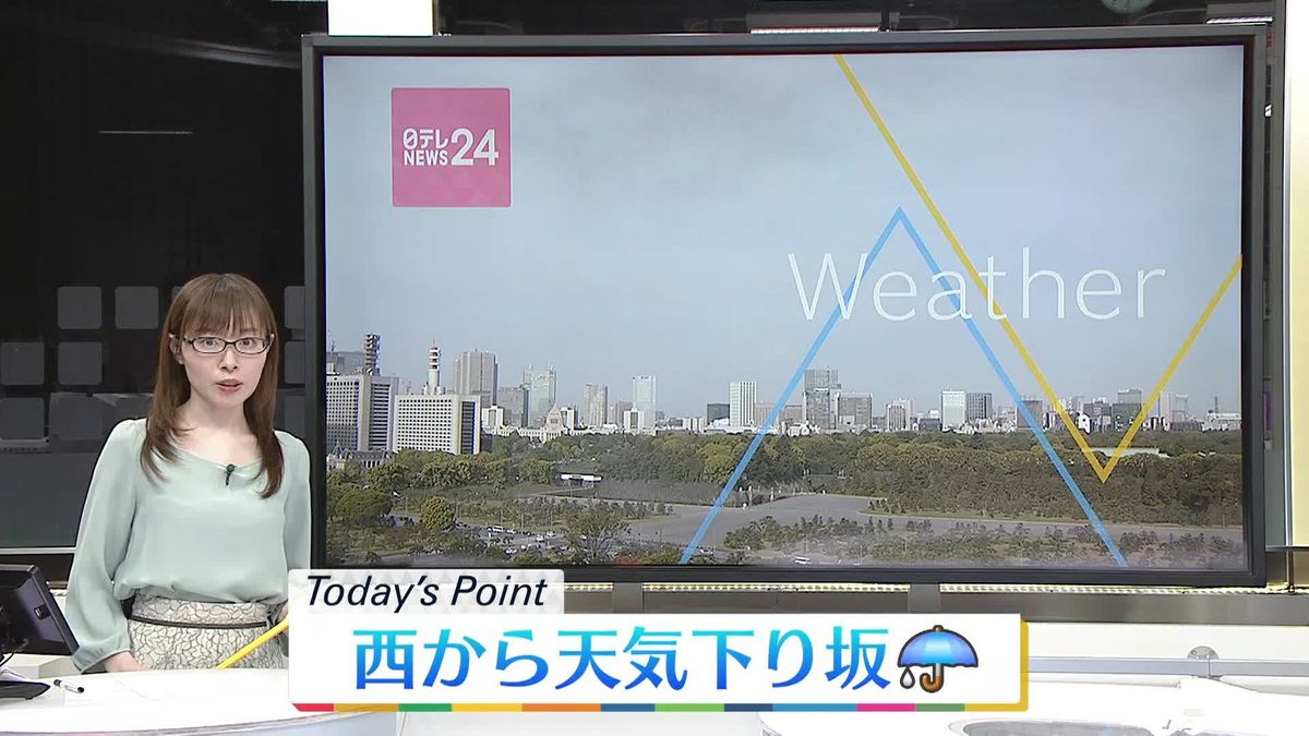 【天気】西日本は下り坂　北～東日本は広く晴れ