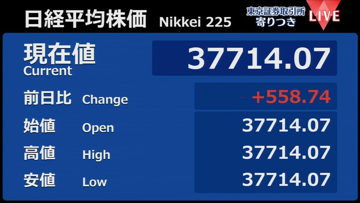 日経平均　前営業日比558円高で寄りつき