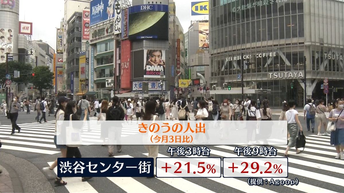 東京のきのうの人出　多くの地点で増加