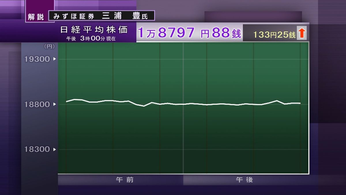 “円安”輸出関連株中心に買い　１３３円高