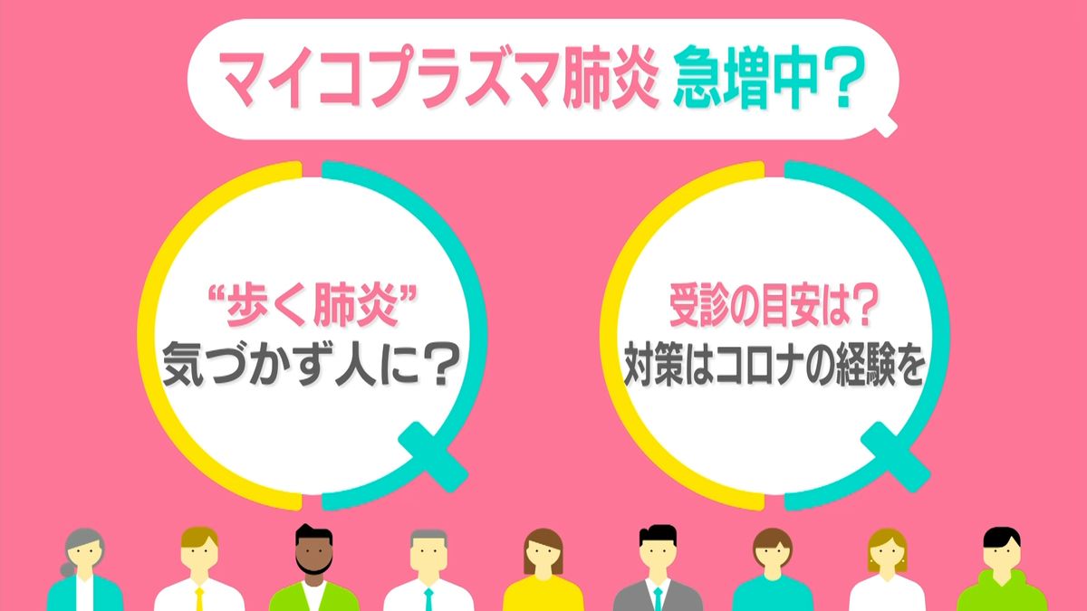 気づかず人に……“歩く肺炎”マイコプラズマ肺炎　患者報告数は去年の24倍、過去最多級　受診の目安は？【#みんなのギモン】