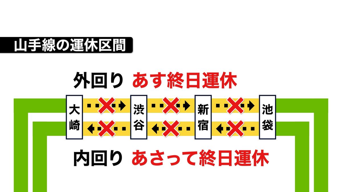 JR山手線の一部区間が運休へ　18日から2日間にわたり