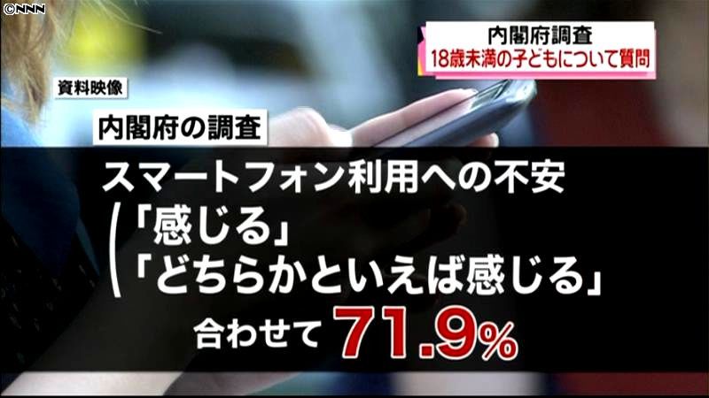 子どものスマホ使用“不安”７１．９％