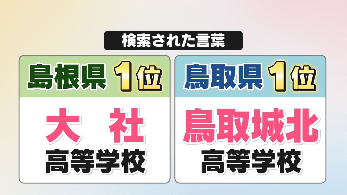 山陰両県 高校名が1位