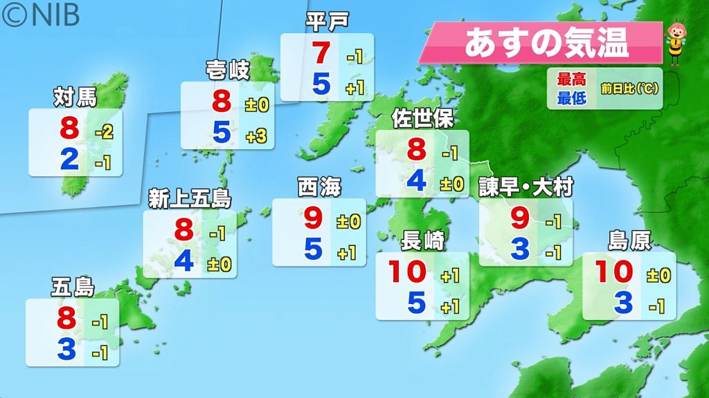 18日の気温