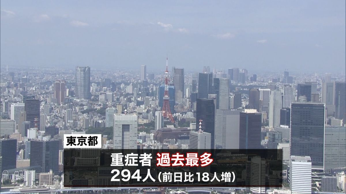 東京４２２７人感染“２回接種”の２人死亡