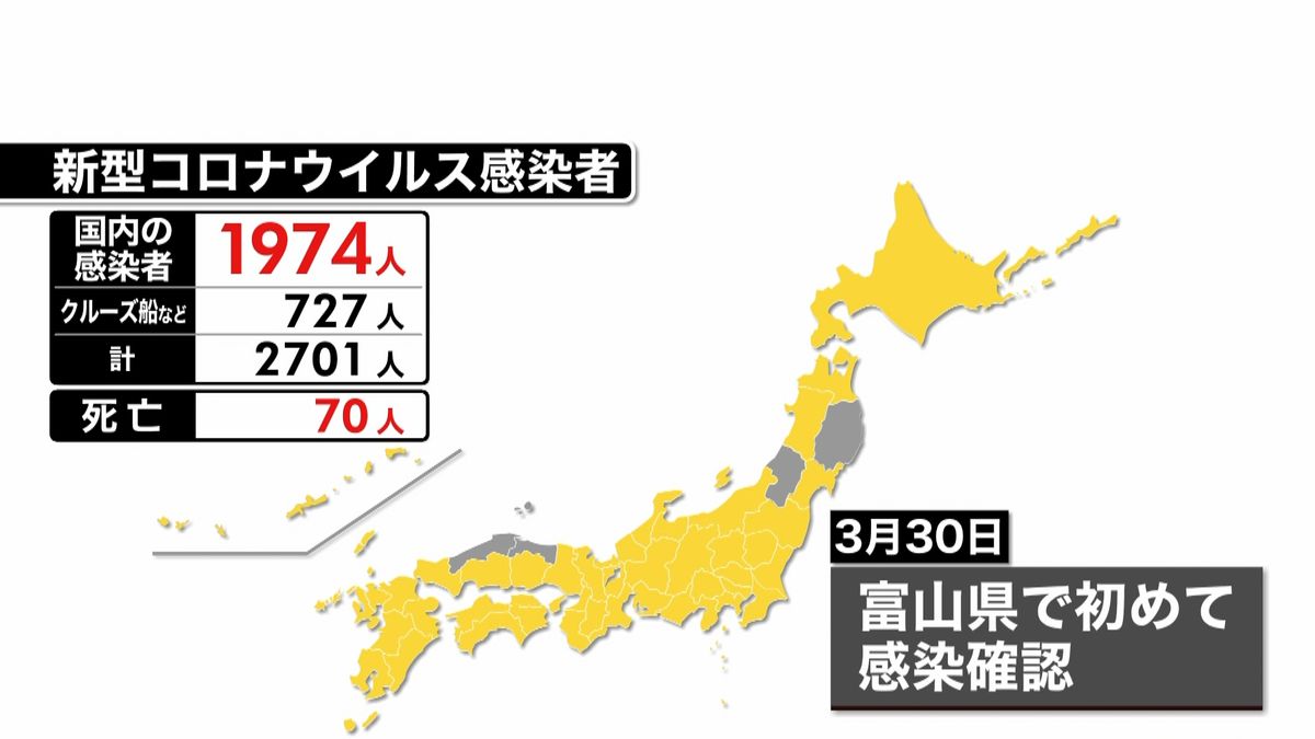 国内感染者１９７４人に　富山県では初確認