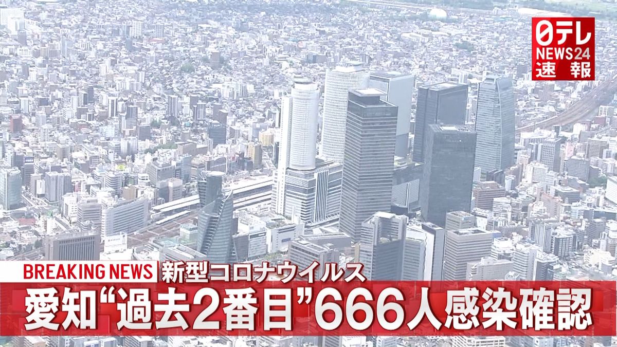 愛知県６６６人の感染確認　過去２番目