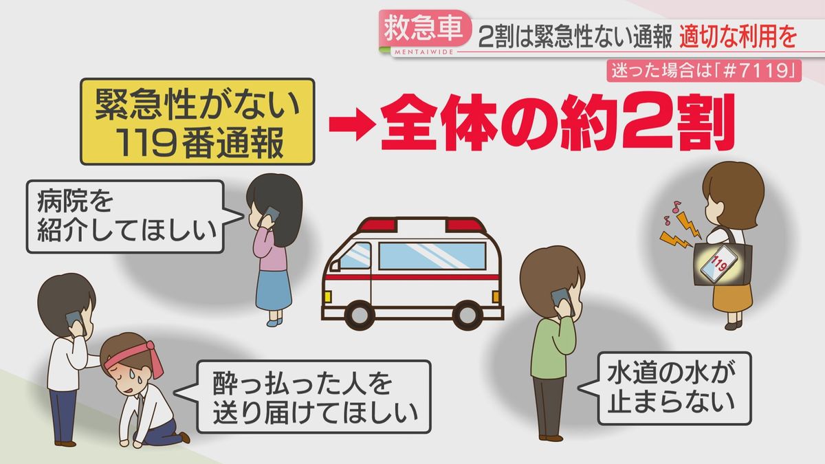 適切な救急車の利用を！