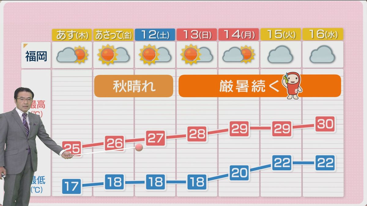 堀井気象予報士のお天気情報　めんたいワイド　10月9日