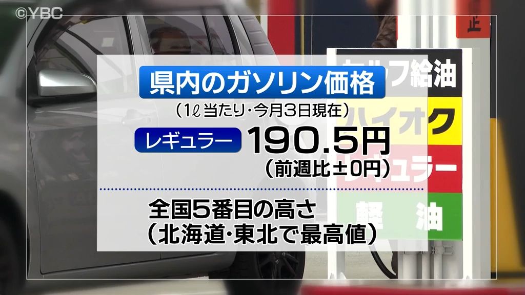 山形県内レギュラー価格前週比横ばい190.5円も全国で５番目に高く