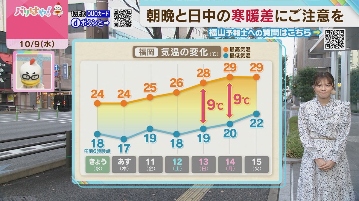 福山気象予報士のお天気情報　バリはやッ!　10月9日