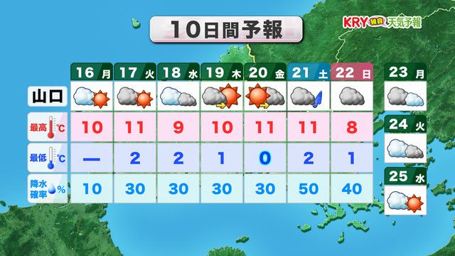 10日間予報