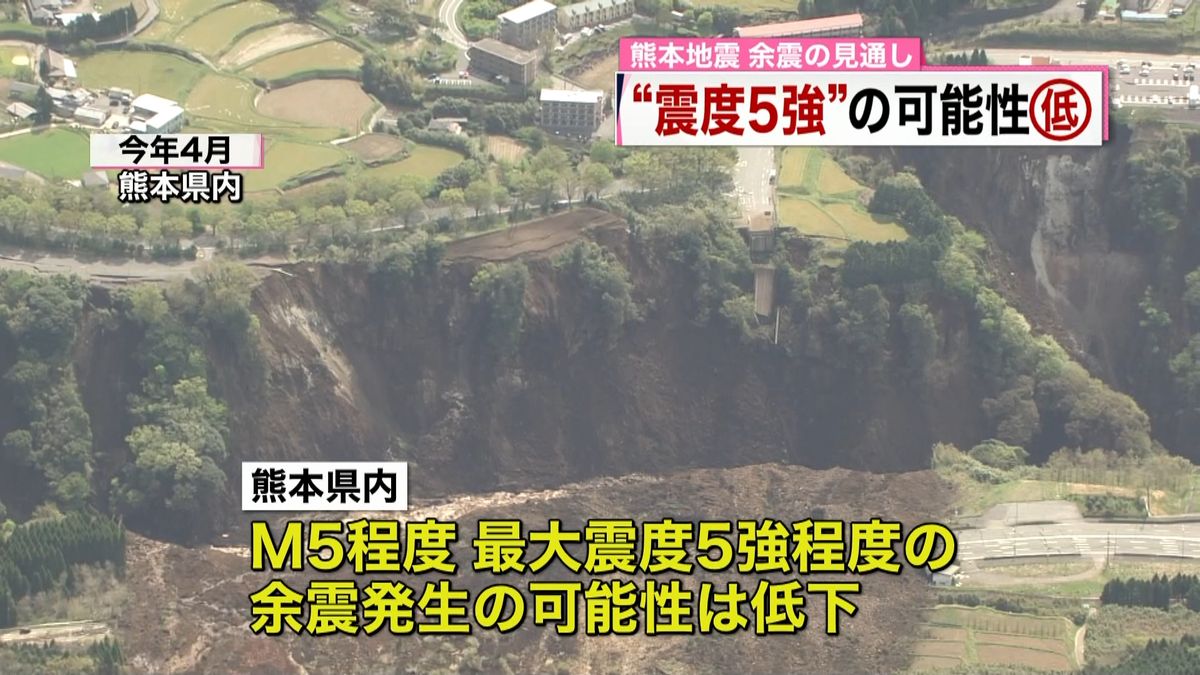 “震度５強”の余震、可能性低下　熊本地震