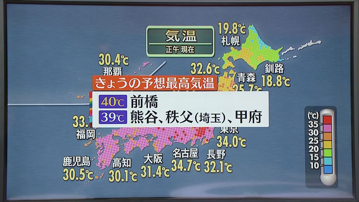 【天気】東北南部～西日本にかけて猛暑日　関東甲信は危険な暑さ　東北北部や北海道は雨