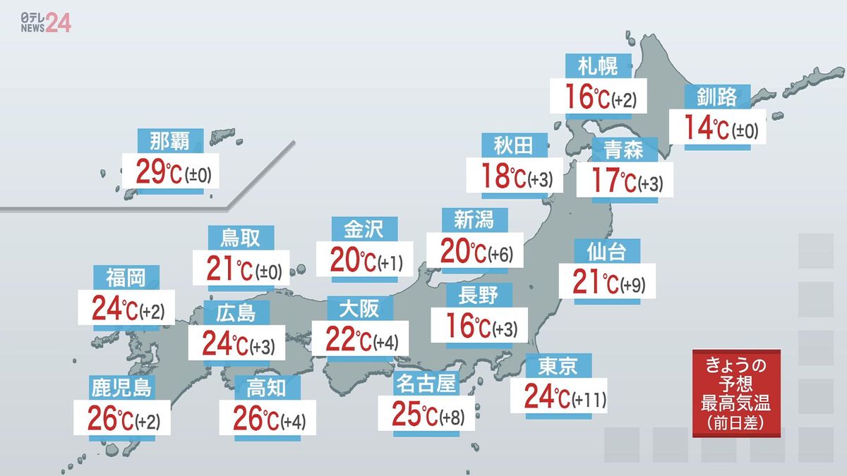 【天気】天気回復…全国的に晴れ間　東京は24℃予想