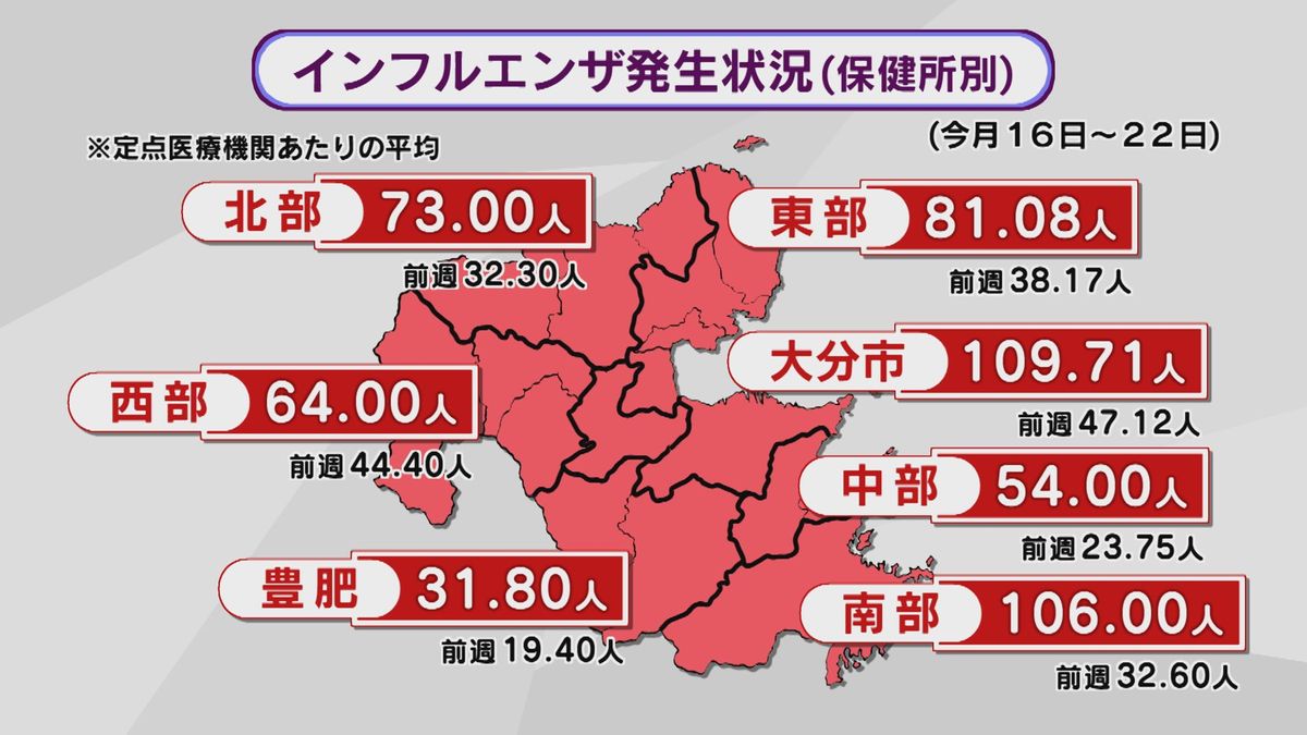 インフルエンザ感染者数　1999年の調査開始以降最多に　県医師会「非常に危惧される状態」大分