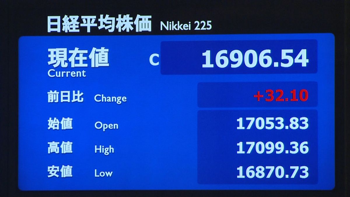 日経平均３２円高　原油価格下落で伸び悩む