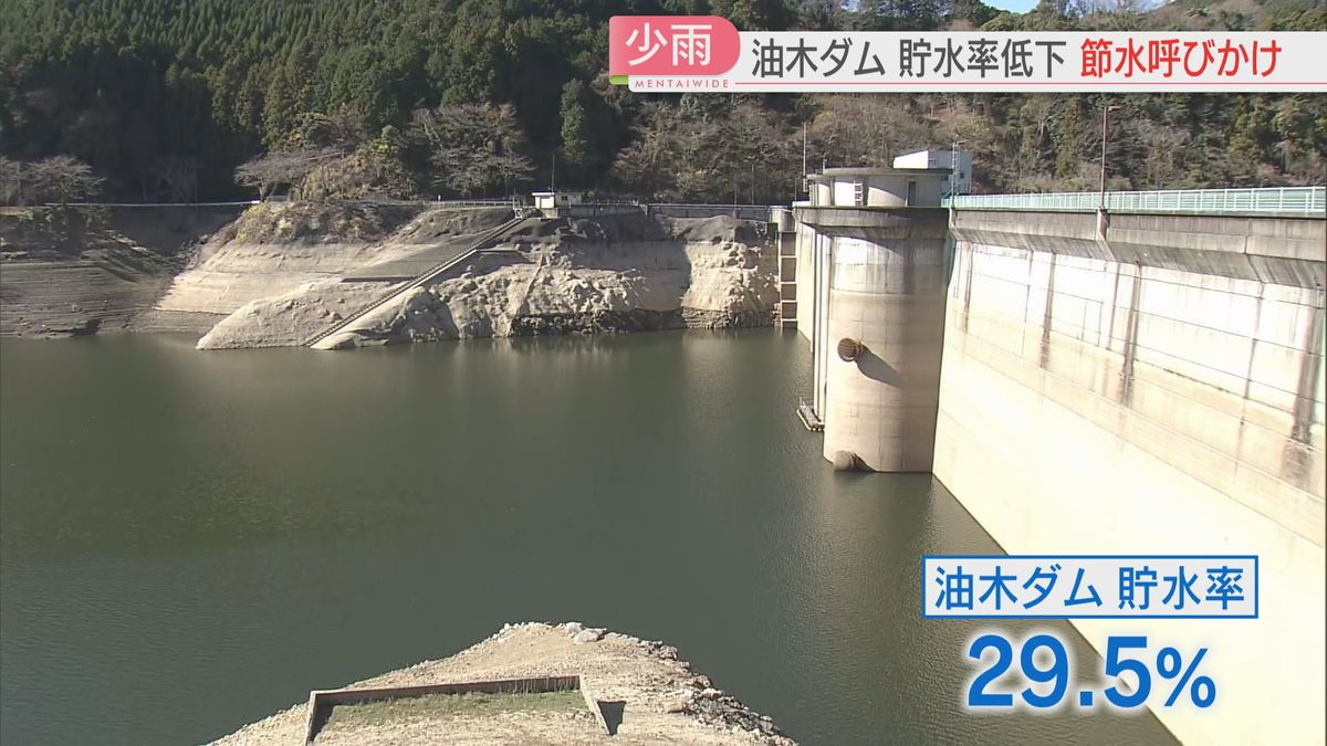 油木ダムの貯水率30％を下回る　行橋市は節水を呼びかけ　福岡