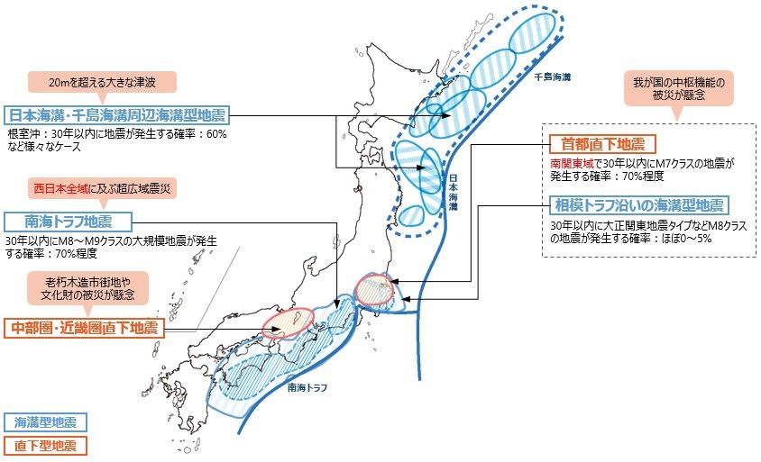 地震調査研究推進本部による（平成29年1月時点）