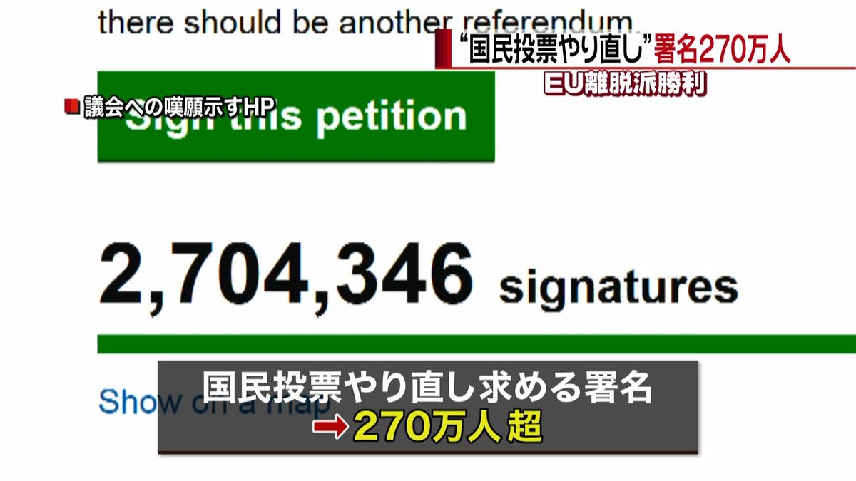 国民投票“やり直し”署名２７０万人超　英