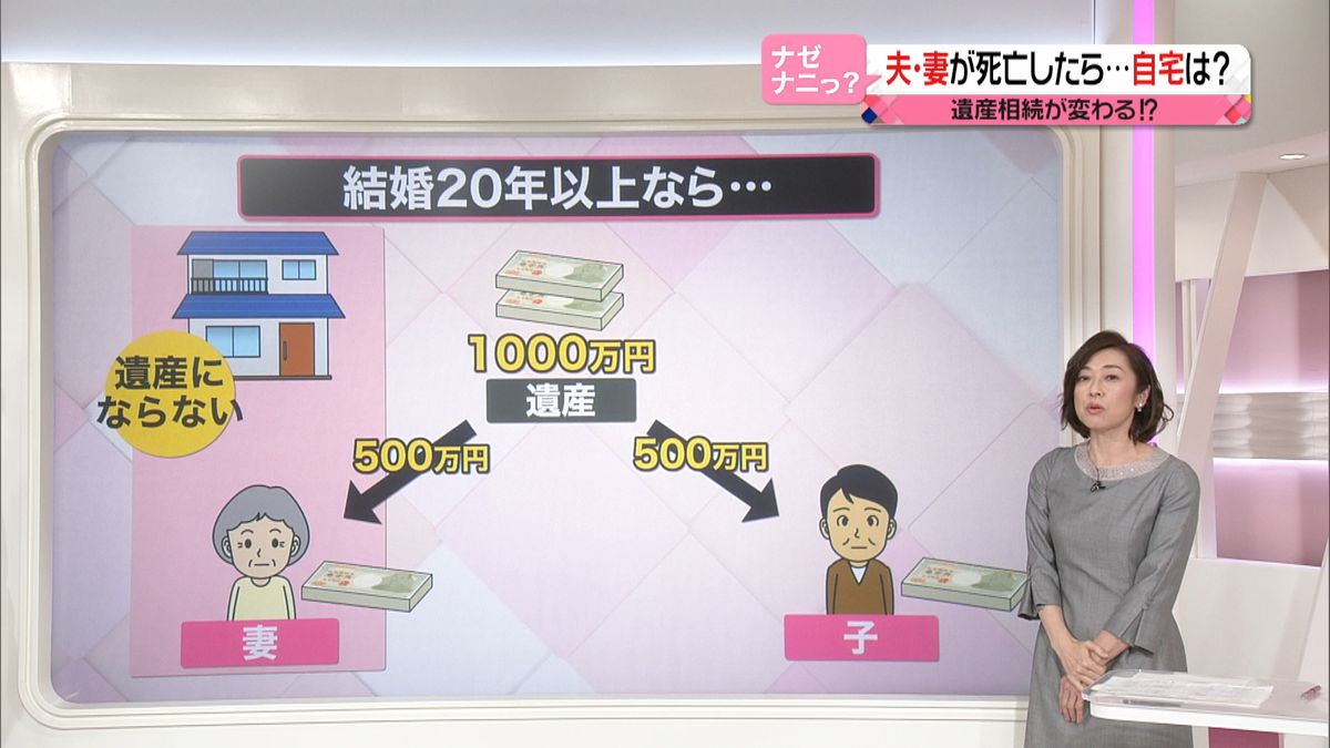 どう変わる？相続制度…自宅は、介護者には