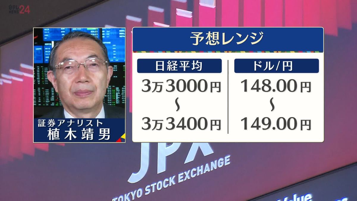 きょうの株価・為替予想レンジと注目業種