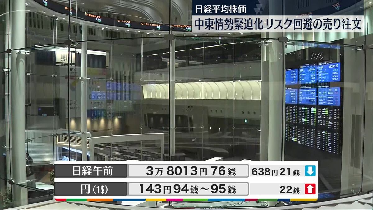 日経平均3万8013円76銭　午前終値