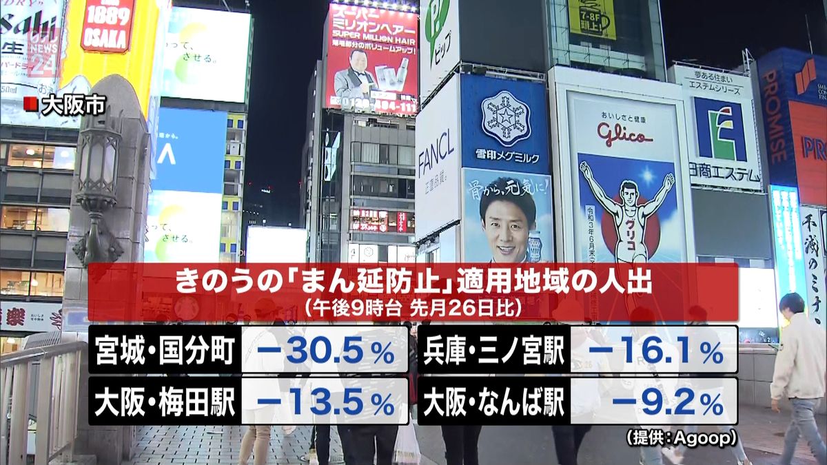 週末の人出　「まん延防止」適用地域は減少