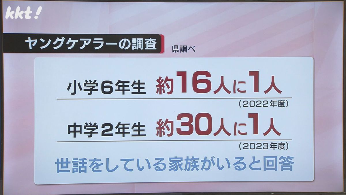 熊本県のヤングケアラー調査