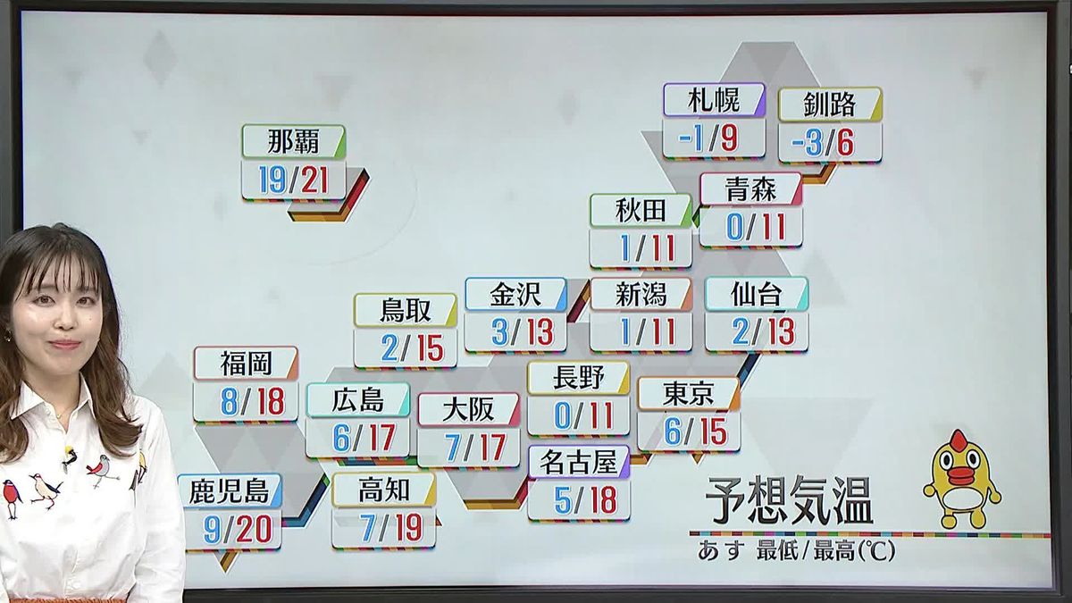 【天気】関東や東北南部でも日差しと暖かさが戻りそう