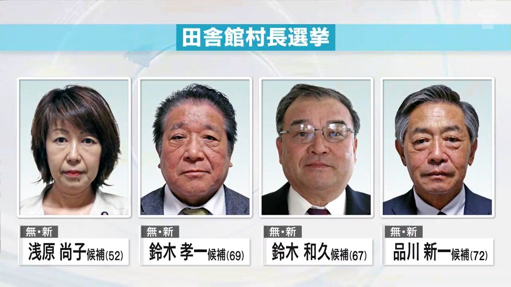 田舎館村長選挙に新人4人立候補　全国最年長・5期20年務めた現職に代わる村政のかじ取り役は？