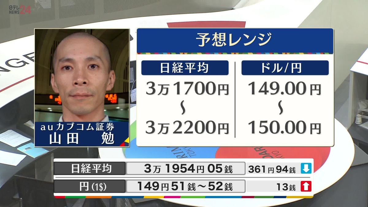 きょうの株価・為替予想レンジと注目ポイント