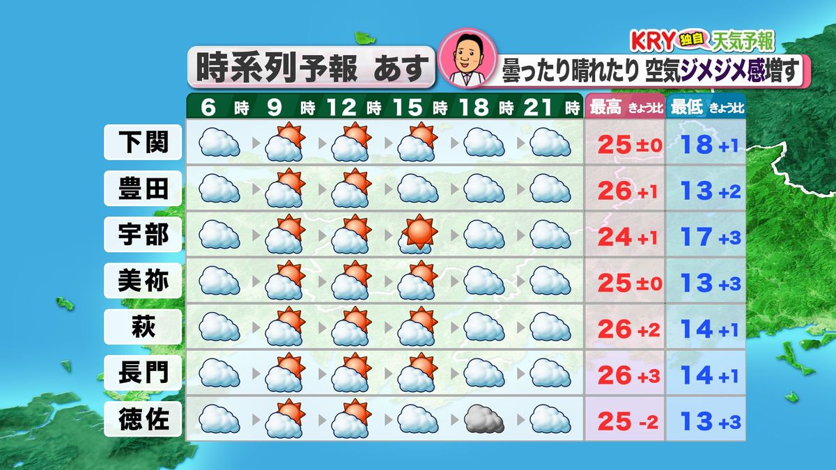 6日(木)の天気予報