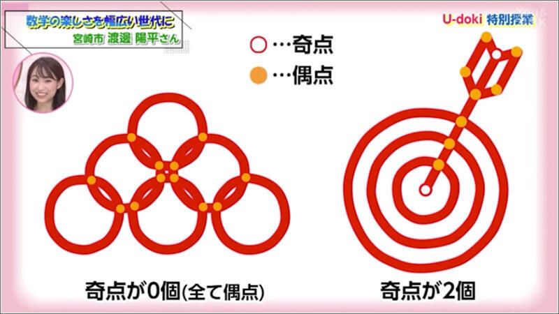 「一筆書きで書ける図形のルール」とは？元数学教師が「一筆書きアート」で数学の魅力を表現